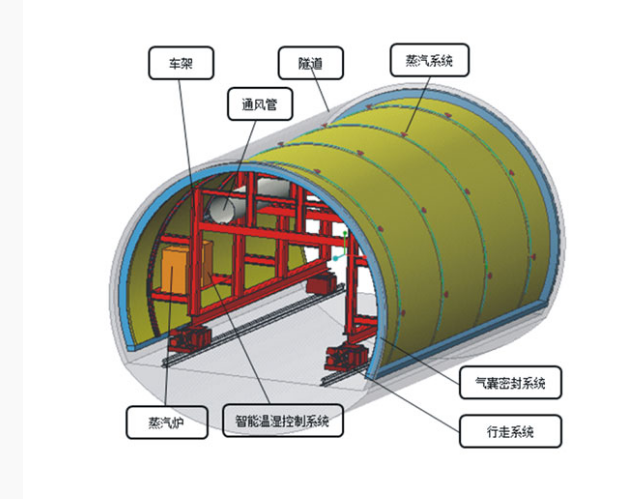 隧道高温蒸汽帐篷 隧道混凝土养护帐篷 PVC隧道高温蒸汽混凝土养护支架气囊
